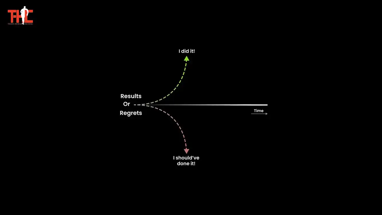 grafico che indica quando chiedere aiuto a un sex coach